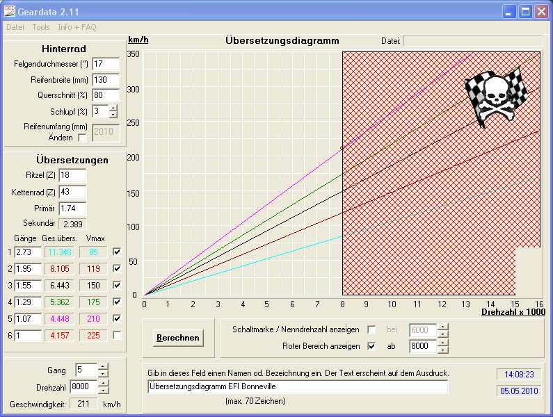 GearData EFI Bonneville Orischinol