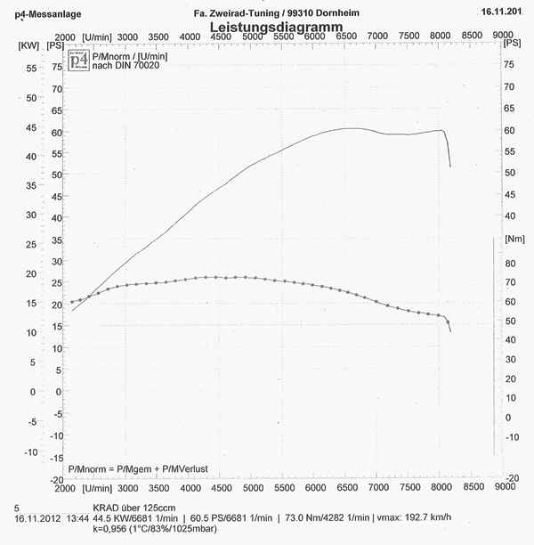 Leistungsdiagramm BERTA 16.11.2012