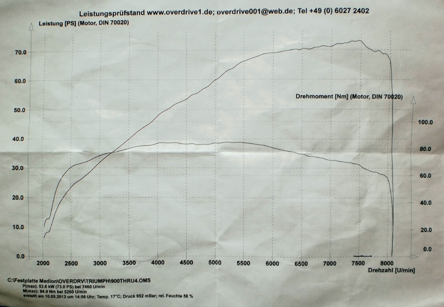 Leistung